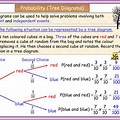 Tree Diagram Probability Examples