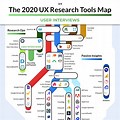 UX Research Tools Map