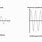 Undamped Oscillation Graph