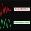 Undamped Oscillator Waveform