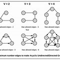 Undirected Graph Back Edges