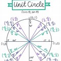 Unit Circle Trig Functions Chart