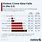 Us Crime Rate Chart