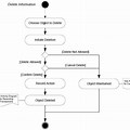 Use Case Activity Diagram