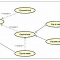 Use Case Diagram Generalization