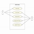 Use Case Diagram Template