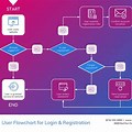 User Login Flowchart