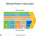 Value Chain