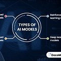 Various Types of Training Ai