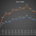 Vehicle Traffic Graph