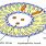 Vesicle Diagram