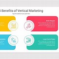 Vertical Marketing Network