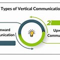 Vertical Network Communication Diagram