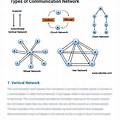 Vertical Network of Communications