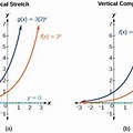 Vertical Compression Graph