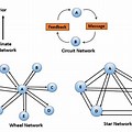 Vertical Formal Communication Network