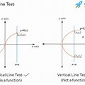 Vertical Line Test Graph