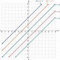 Vertical Shift Down Graph Linear Function