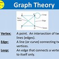 Vertices Graph Theory