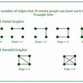 Vertices Graph 2-Dimensional