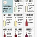 Vintage Wine Type Chart