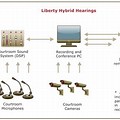 Virtual Courtroom Business Architecture Diagram