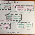 Vocabulary Activities for High School Students