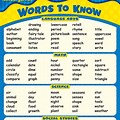 Vocabulary Word Chart