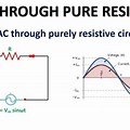 Voltage and Current Vectors Purely Resistive AC Circuit