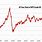 WTI Oil Price Chart