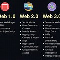 Web 1.0