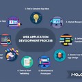 Web App Development Stages