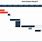 Web Design Gantt Chart