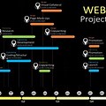 Website Detailed Project Plan