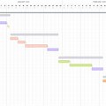 Website Design Gantt Chart