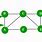 What Is Graph Theory