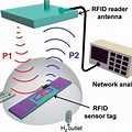 What Is HR RFID Sensor