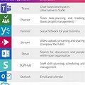 What Is Included in Microsoft 365