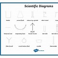 What Is Line Diagram Science