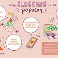 What Is Mean by Blogging