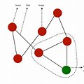 What Is Source Node Graph