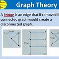 What Is a Bridge in Graph Theory