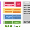 What Is a Business Architecture Diagram