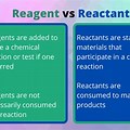 What Is a Chemical Reagent