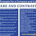 What Is a Compare and Contrast Essay