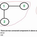 What Is a Connected Undirected Graph