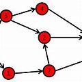 What Is a Cycle in a Computer Science Graph