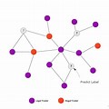 What Is a Node in Graph