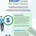 What Is a Professional Smart Goals