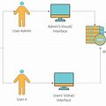 What Is a System Architecture Diagram